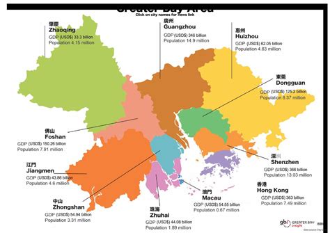 greater bay area china population